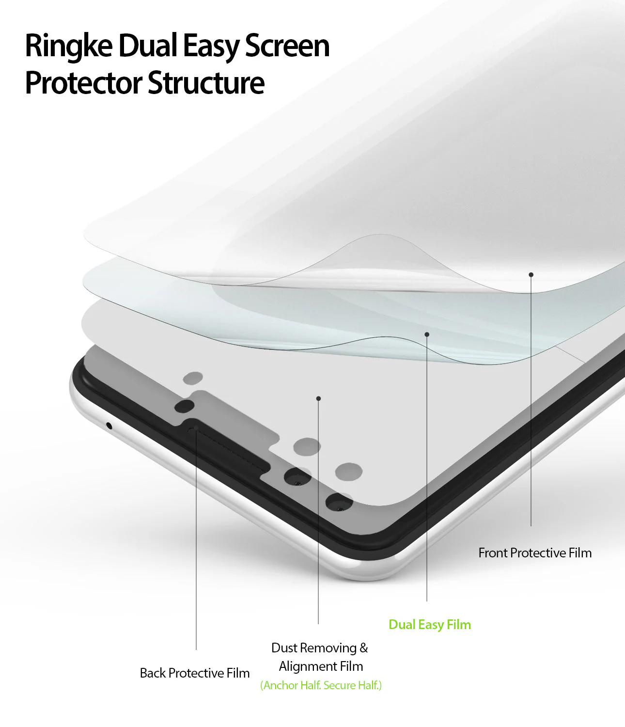 Google Pixel 3 Screen Protector | Dual Easy Film - Image 4